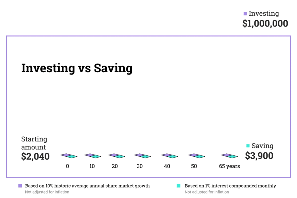 hatch-how-compounding-growth-and-compound-interest-works
